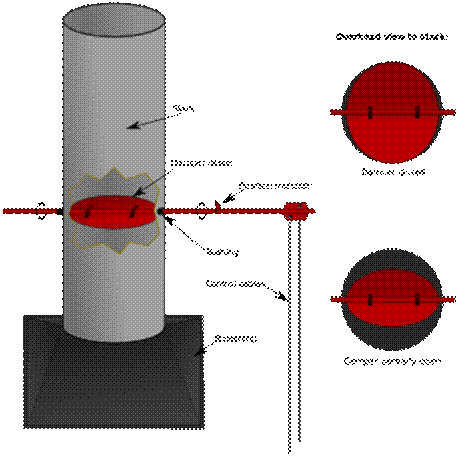 Stack damper