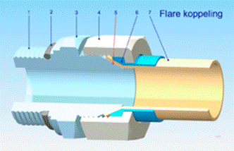 Flare fittings