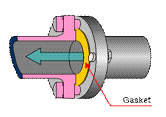 Flange connection